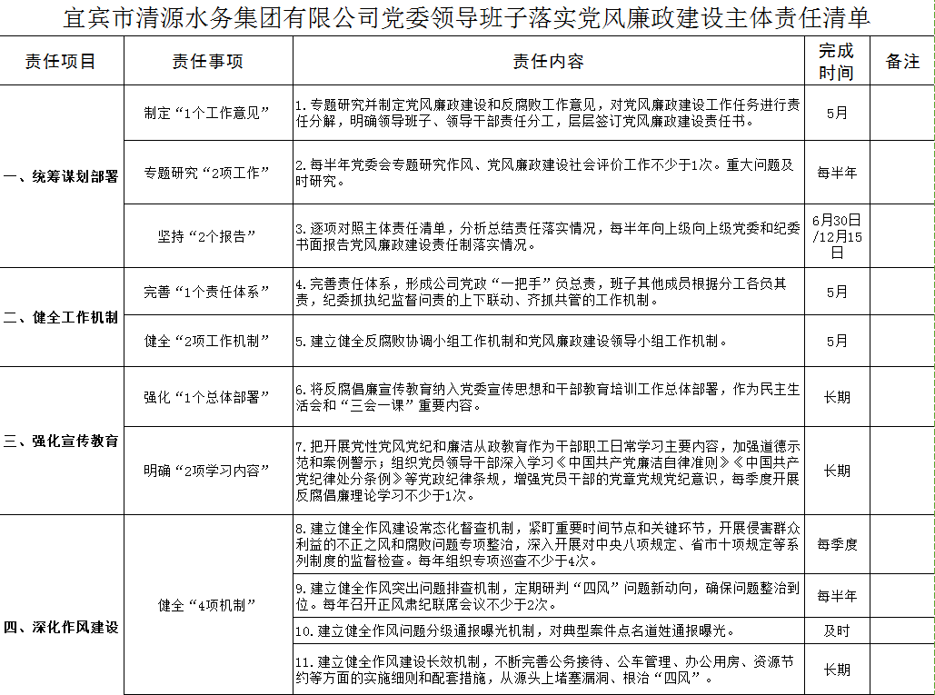 清源水務黨委領(lǐng)導班子落實黨風廉政建設(shè)主體責任清單