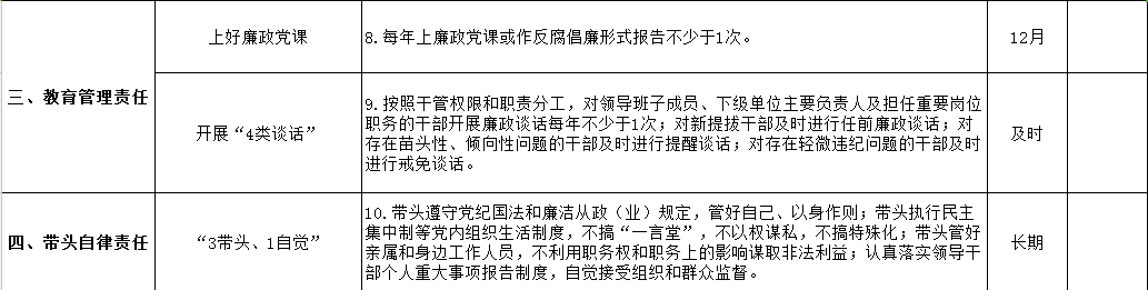 清源水務黨委領(lǐng)導班子落實黨風廉政建設(shè)主體責任清單