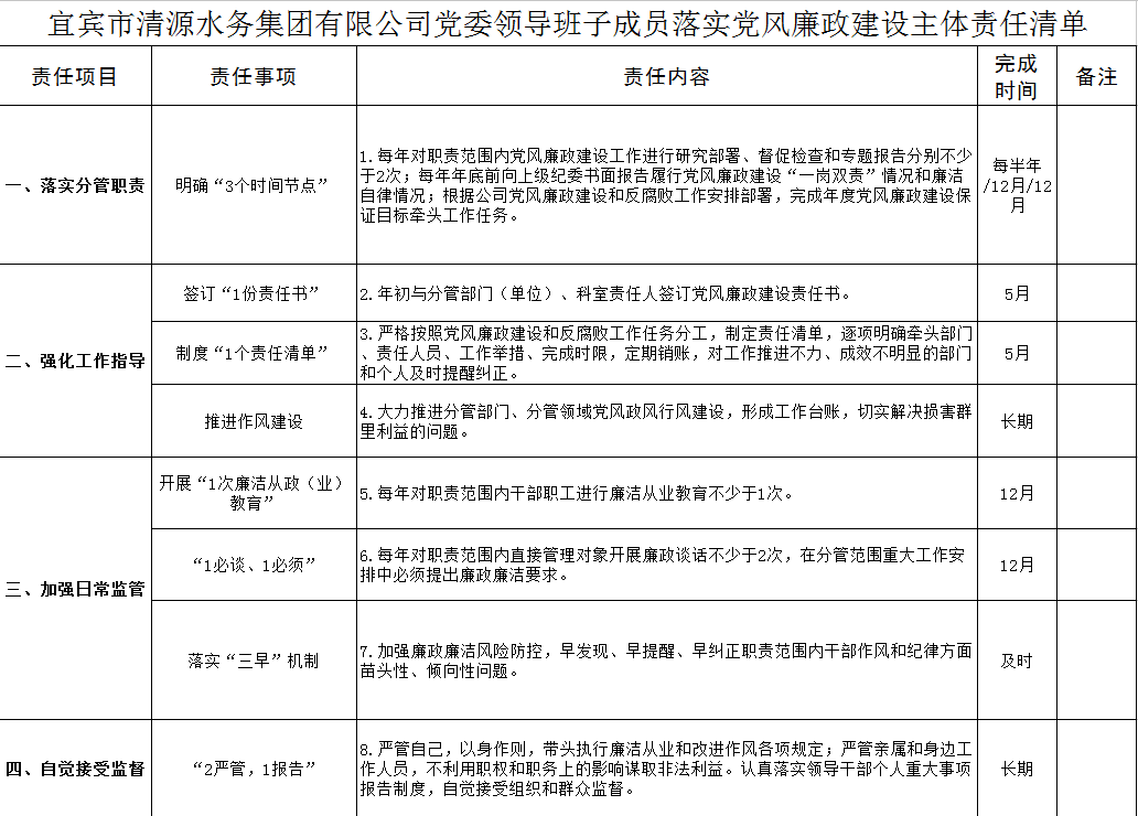 清源水務黨委領(lǐng)導班子落實黨風廉政建設(shè)主體責任清單