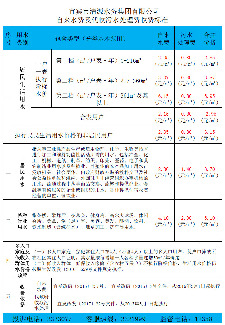 關(guān)于調(diào)整我市中心城區(qū)污水處理收費(fèi)標(biāo)準(zhǔn)的通知