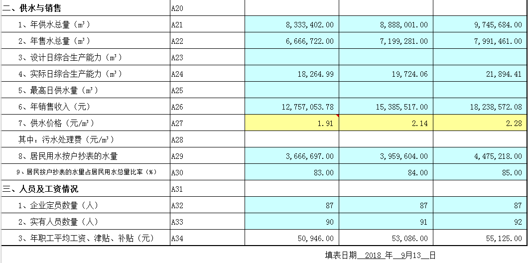 天泉供水公司城市供水企業(yè)基本情況表