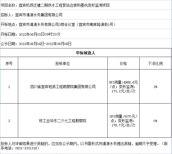 宜賓機(jī)場遷建二期供水工程泵站邊坡和基坑變形監(jiān)測項目評審結(jié)果公示