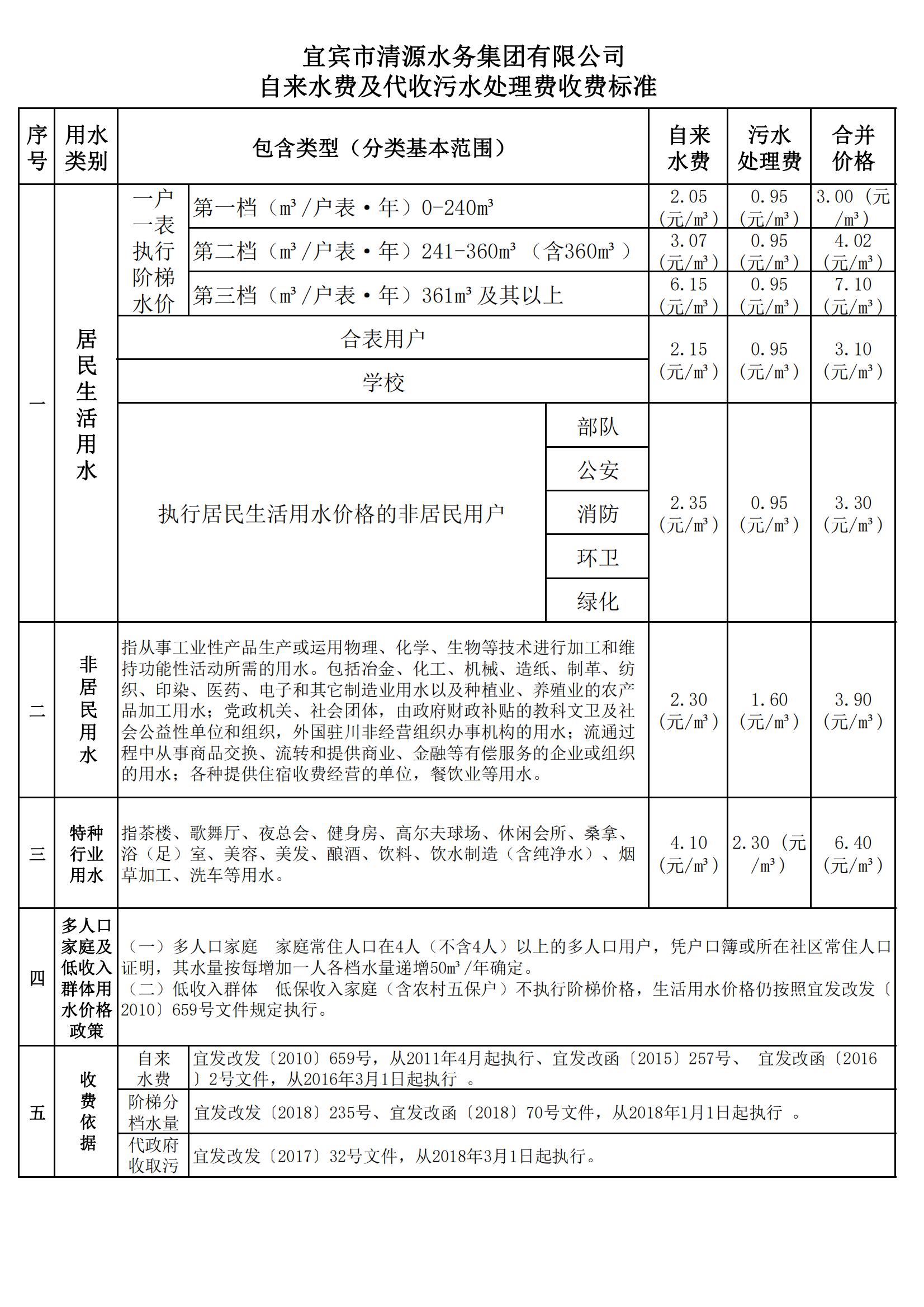 清源自來水及代收污水處理費收費標(biāo)準(zhǔn)_00.jpg