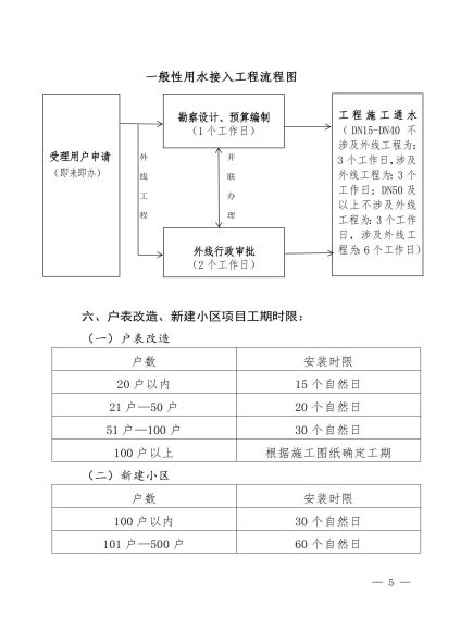 宜賓市清源水務(wù)集團(tuán)有限公司關(guān)于修訂《一般性用水接入服務(wù)指南》的通知_04.jpg