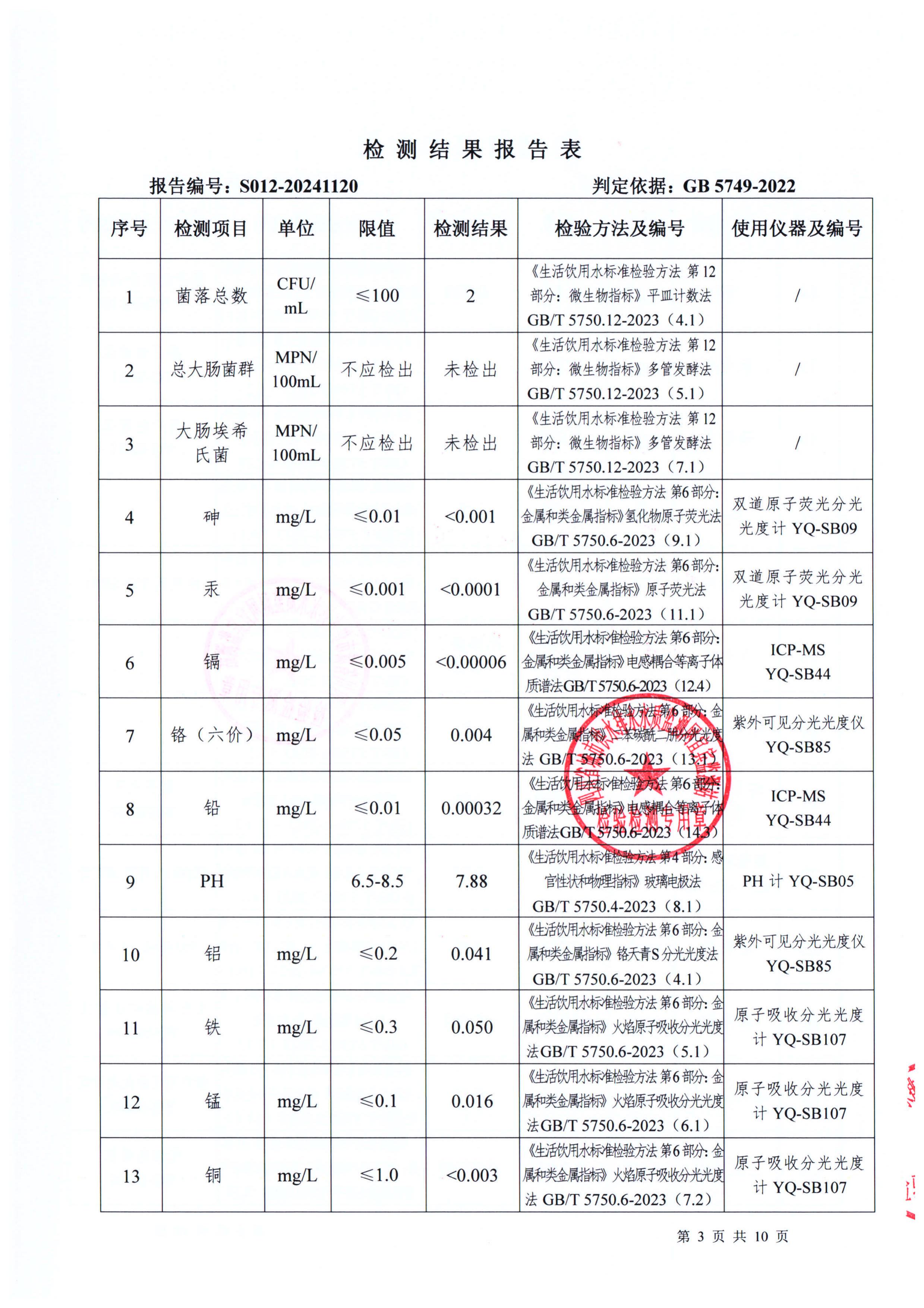 S012-20241120菜壩水廠出廠水_02.jpg