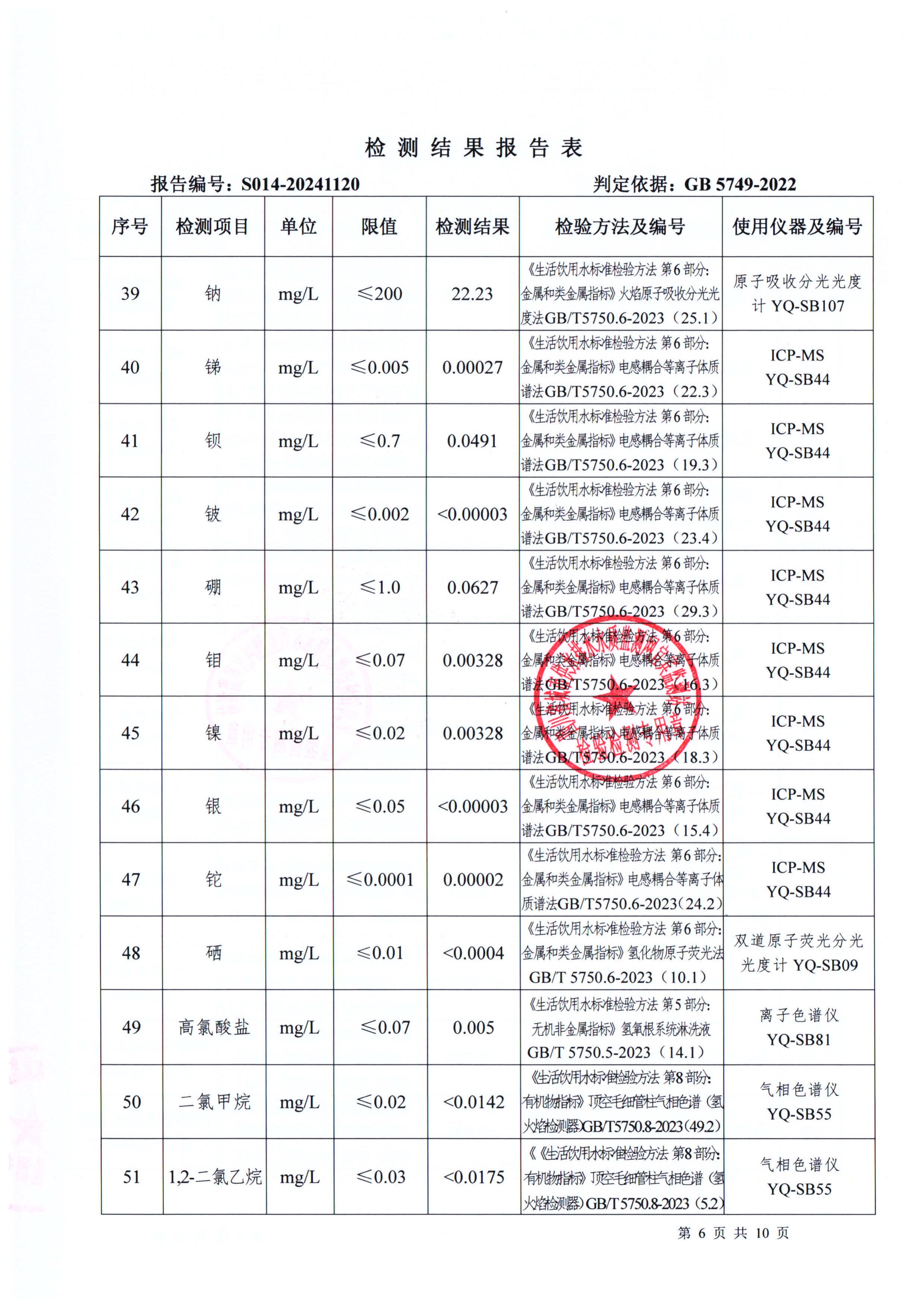 S014-20241120第五水廠出廠水_05.jpg