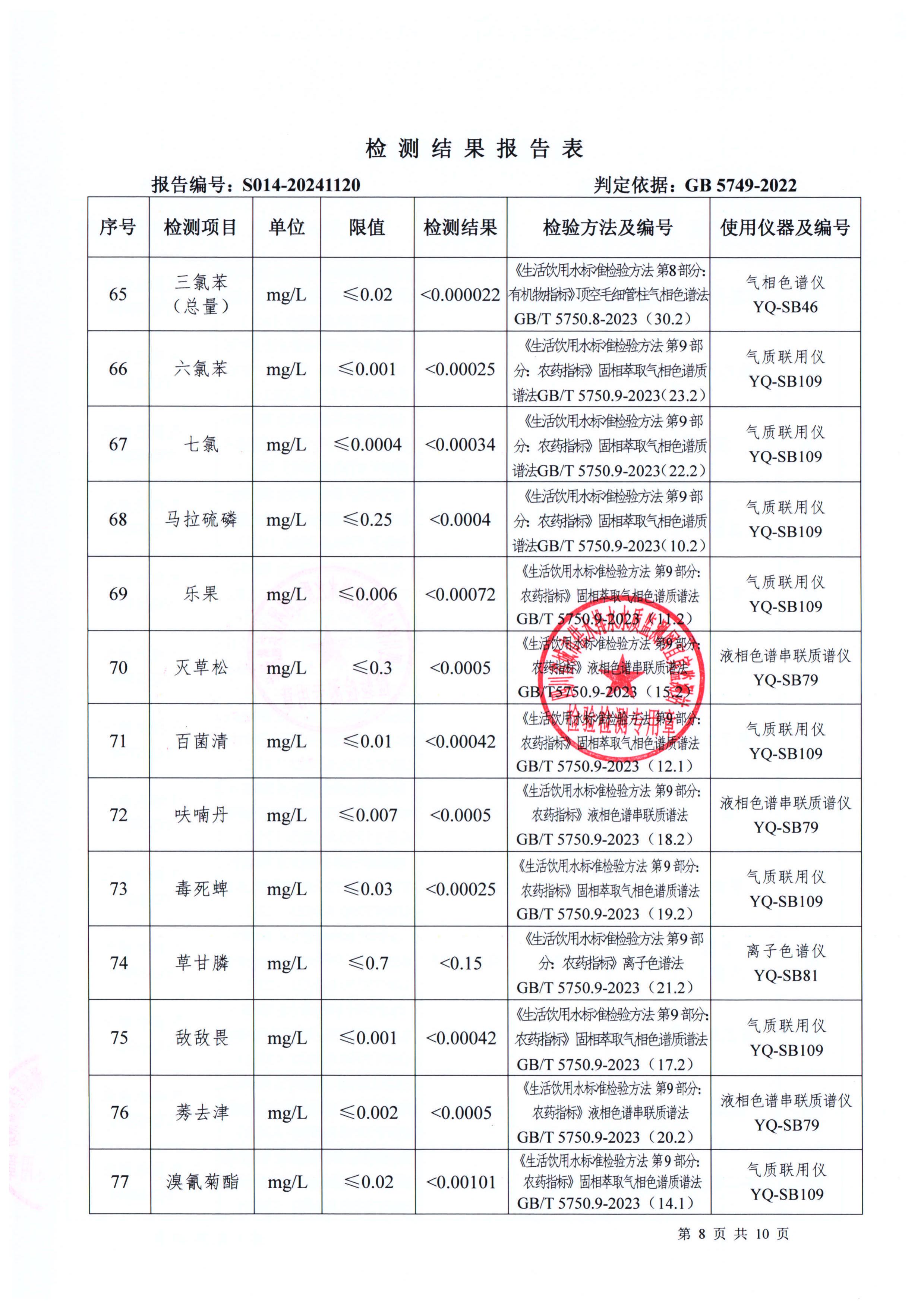 S014-20241120第五水廠出廠水_07.jpg